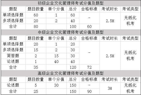 2026年3月企业文化管理师职业能力(水平)考试报名公告
