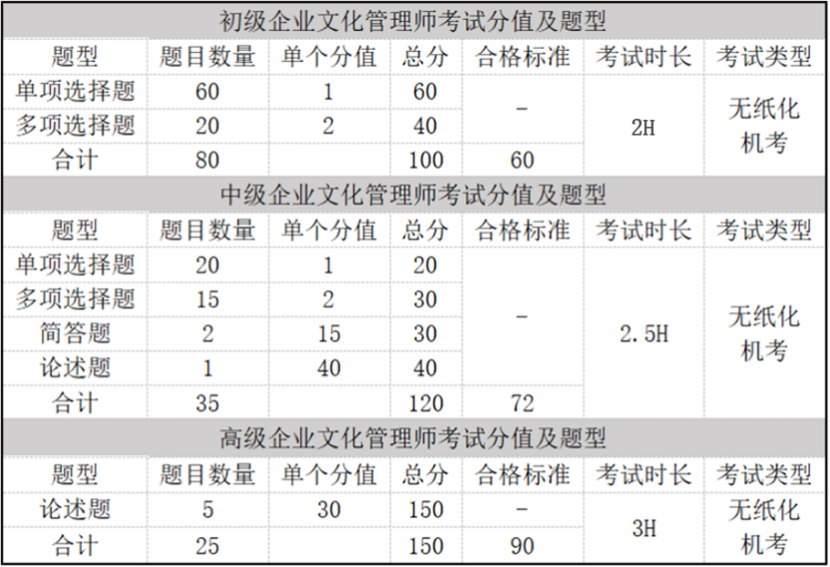 2026年10月企业文化管理师职业能力(水平)考试报名公告